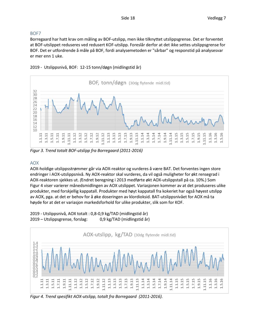 Side 18 Vedlegg 7 BOF 7 Borregaard har hatt krav om måling av BOF utslipp, men ikke tilknyttet utslippsgrense. Det er forventet at BOF utslippet reduseres ved redusert KOF utsl ipp.