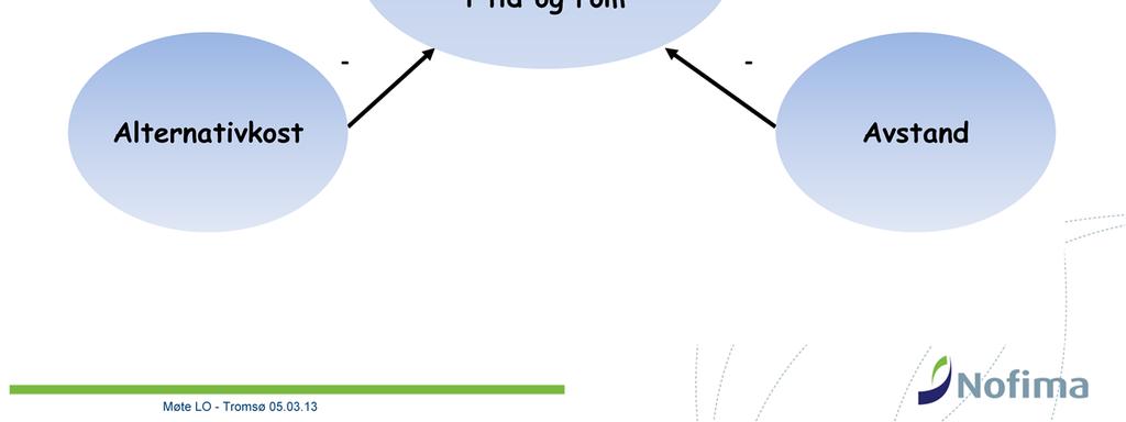 Her ser vi den biologiske og økonomiske begrunnelsen for fangstleddets valg av høstingsstrategi for torsken.