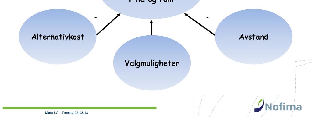 Her ser vi den biologiske og økonomiske begrunnelsen for fangstleddets valg av høstingsstrategi for torsken.