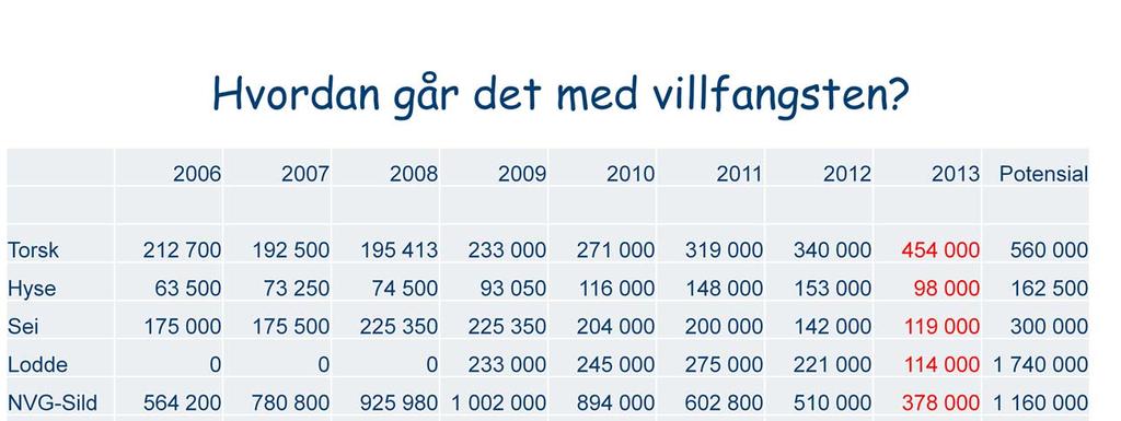 På et eller annet tidspunkt ble følgende sannhet etablert; Vi kan ikke forvente større volum fra de ville bestandene fordi de er overbeskattet.