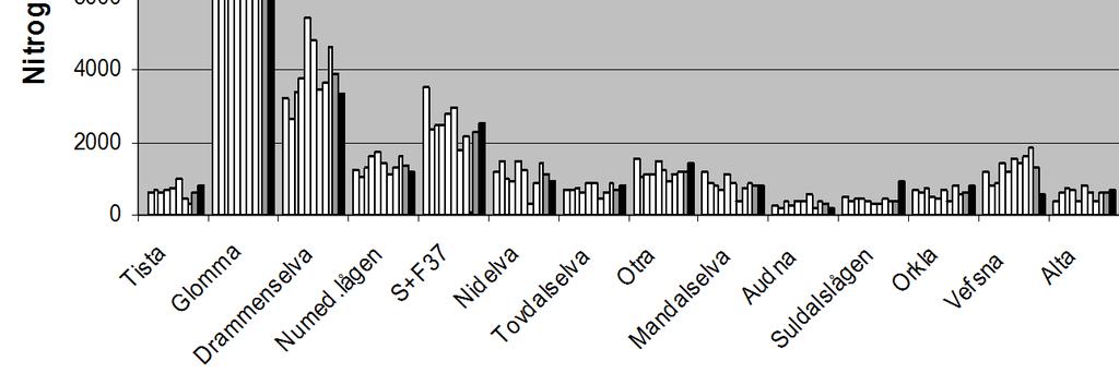 1998) og målte (RID-programmet; åtte år)