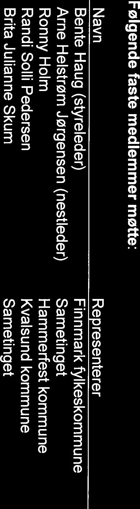 Møtested: Tidspunkt: Følgende faste medlemmer møtte: Utvalg: Dato: Store Bekkarfjord 12:00 13:30 23.