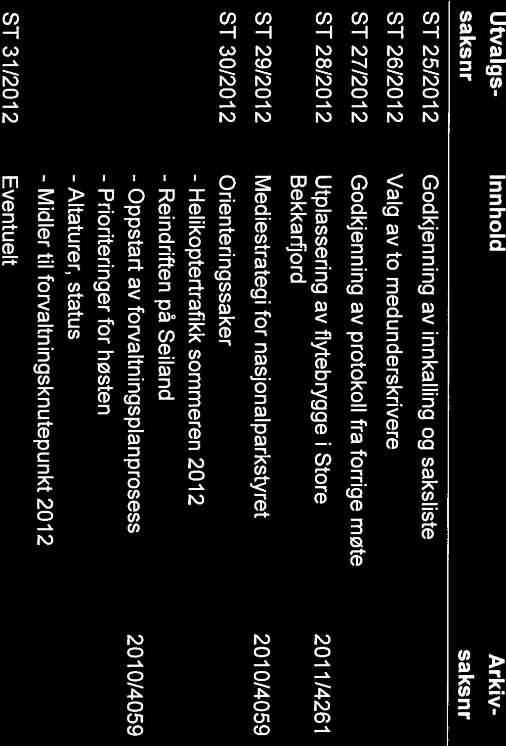 Saks liste Utvalgs- Innhold Arkiv saksnr saksnr ST 25/2012 ST 26/2012 ST 27/2012 Godkjenning av innkalling og saksliste Valg av to medunderskrivere Godkjenning av protokon fra forrige møte ST 28/2012