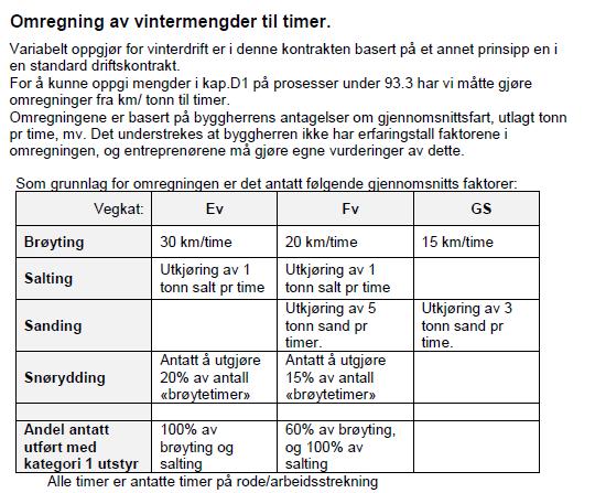 Kap D1 Endret oppgjørsform Beregnede mengder