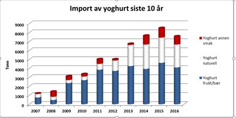 TINE vil komme med ytterligere vurdering av enkelte elementer etter Stortingets behandling av jordbruksmeldingen. INNLEDNING Melk og produksjon av storfekjøtt er bærebjelken i norsk landbruk.