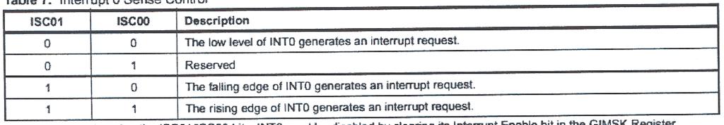 When the SRE bit Is cleared (zero), the external data SRAM is disabled, and the nonna! pin and data direction settings are used.