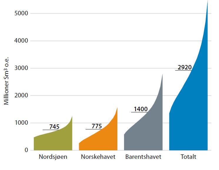 Fremdeles stort