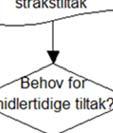 byggemøte med sikte på å klarlegge