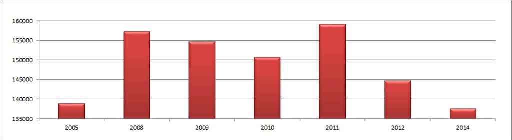 Vi er nødt til å tenke sjøl 4% 3% Statistisk sentralbyrå