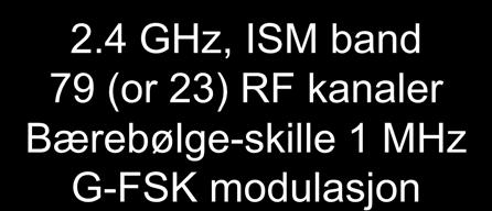 Bærebølge-skille 1 MHz G-FSK