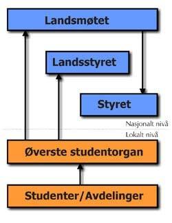 Møtedato: 02.