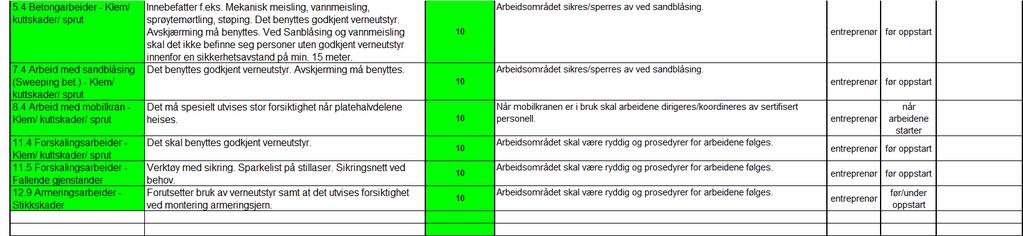 SHA-plan: Ombygging av bruer i