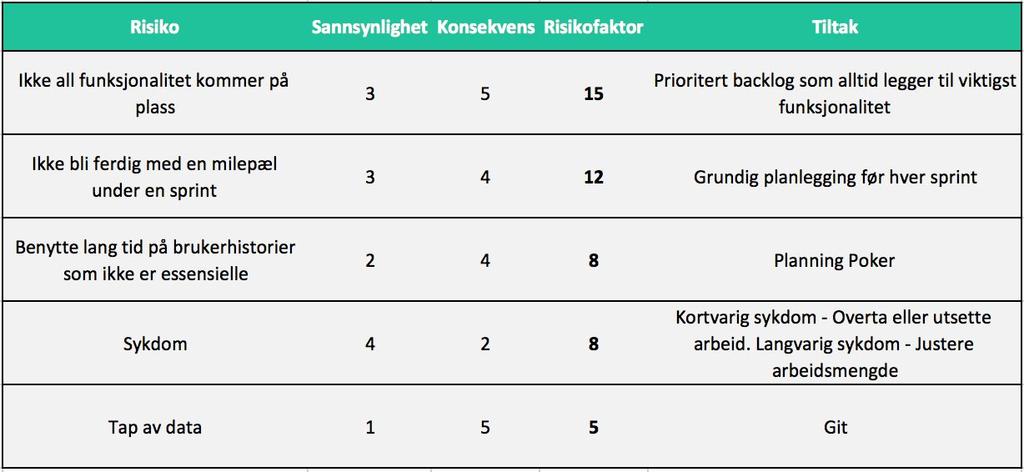 med Rails sånn man kjenner det, bare med et mye bedre og mer slagkraftig front-end javascript bibliotek.