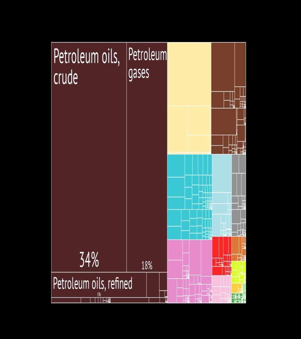 Economic