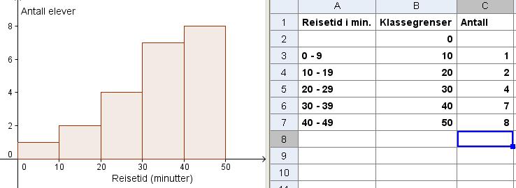 Klikk på rute A1 og skriv Reisetid i min.. Klikk på rute B1 og skriv Klassegrenser. Klikk på rute C1 og skriv Antall.