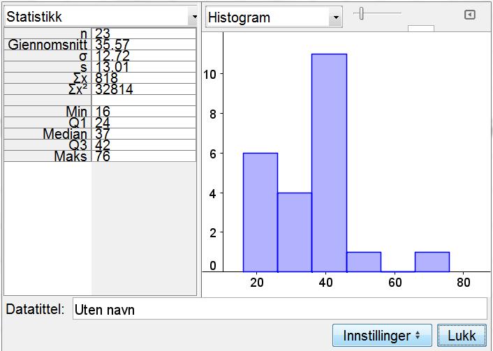 Her ser du at du har lagt inn n = 23 reisetider. Minste innlagte reisetid, Min = 16, er 16 minutter. Største innlagte reisetid, Maks = 76, er 76 minutter.