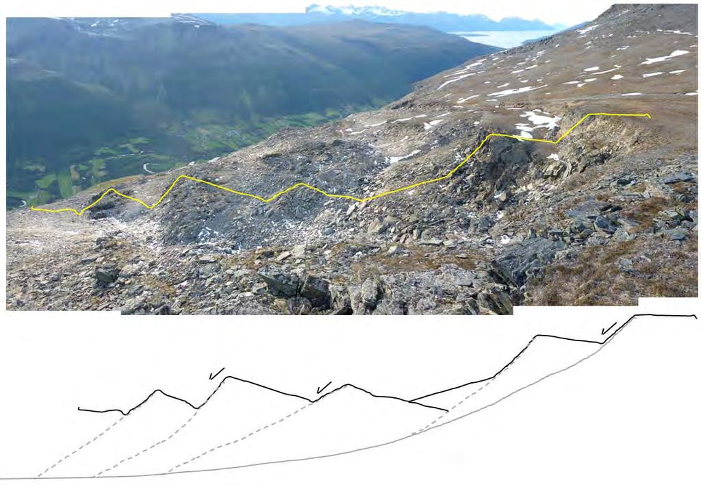 ?? Figur 97: Panorama over øvre del av Storhaugen 2 tatt mot nord, se figuren under for plassering av kamera.