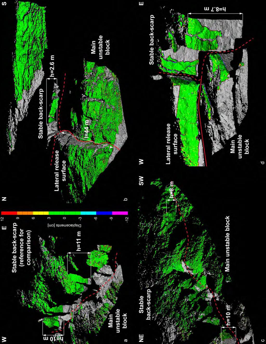 Figure 10: Shortest distance comparisons between the TLS point clouds from 2009 and 2010 of the Indre Nordnes rock slope instability: a) from viewpoint A along the back-scarp; b) from viewpoint C in