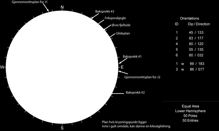 planar glidning, kileutglidning eller utvelting.