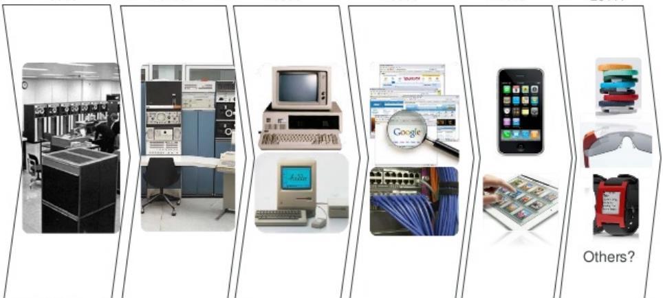 Utviklingen av grensesnitt de siste årene (KPCB: Meeker & Wu, 2013) Mainframemaskiner 1960-tallet Minimaskiner 1970-tallet Personlige datamaskiner 1980-tallet Internettmaskiner
