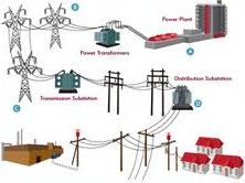 communication capability IP networks Internet of energy Smart devices in the entire system High data processing capability, big data, system