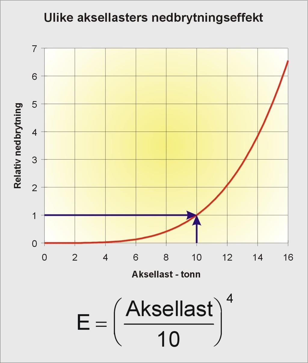 Relativ