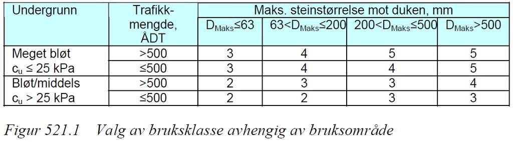 Filterlag Funksjon: Separere og/eller filtrere Vanlig brukt tidligere som skille mellom