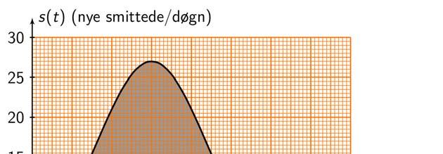 b En kikk på figuren viser oss at arealet kan deles opp i et rektangel med sider L x = 4 og L y