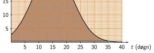 Arealet av rektanglet ab 44 er A = Lx Ly = 48 = 3. Arealet av trekanten er A = = = 8.