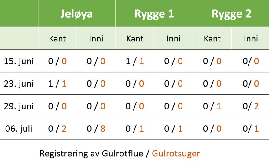 Soppsprøyting i løk Plantenytt i grønnsaker nr. 13-2016, 07. juli 2016 Se siste plantenytt (nr. 12) Det meldes fra VIPS at det er høy risiko for løkbladskimmel nå.