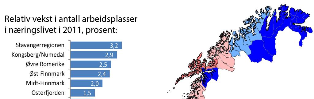 Figur 21: Relativ prosentvis vekst i antall arbeidsplasser i næringslivet i regionene i 2011.