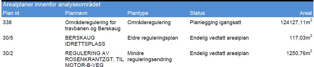 Utfordringer med