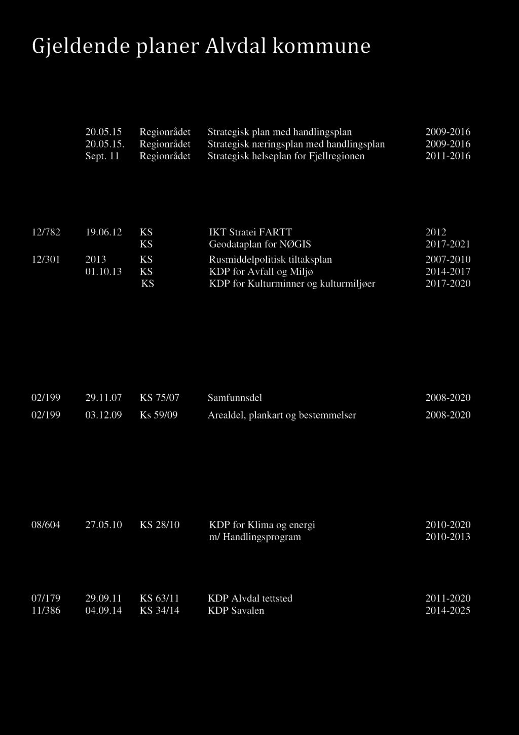 1 Kommuneplan ESA Vedtatt Organ Tittel For 0/199 9.11.07 KS 75/07 Samfunnsdel 008-00 0/199 0.1.09 Ks 59/09 Arealdel, plankart og best emmelser 008-00.