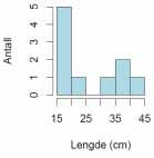 4.1.7 Brasme Lengden for brasme fanga under prøvefisket i 2010 varierte fra 15 til 40.5 cm (Figur 13). Vekten varierte fra 28 til 619 g, med et gjennomsnitt på 245 g (Tabell 2).