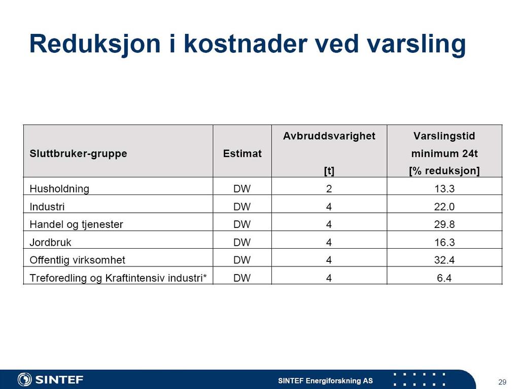 Illustrasjon kostnad