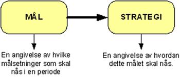 S i d e 42 videreutvikle bidrag-belønningsbalansen til interessentene, formulere gode arbeidsmål for virksomheten, løse de problemer som oppstår og utvikle et miljø som letter kommunikasjonen mellom