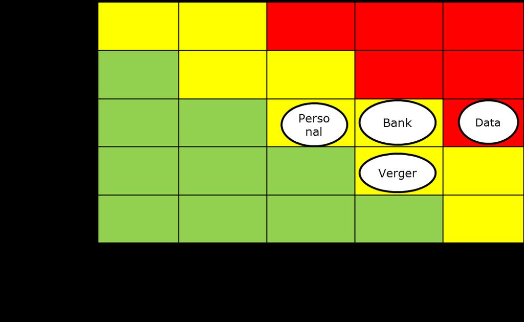 Begge disse rammefaktorene er nå kommet godt på plass gjennom forslaget til Statsbudsjett for 2012.