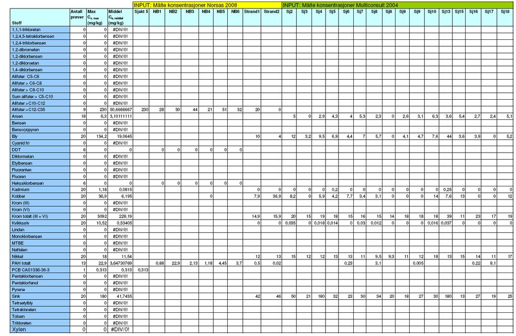 22 Vedlegg 2 Resultat av risikoanalyse Input til stedspesifikk risikoanalyse for området rundt