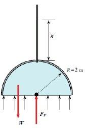 Ettersom de horisontale kreftene er av samme størrelse og motsatt rettet, vil netto vertikalkraft være nettokraften på tunnelen. Diskusjon Tyngden av vannet inne i kontrollvolumet utgjør kun 3.
