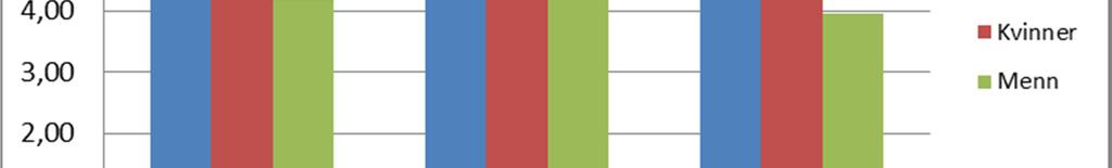 Som nemnt over er samanlikninga noko usikker, den reelle reduksjonen frå 2013 til 2014 kan vere noko større.