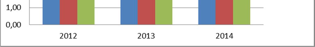 Diagram 1 Diagram 2 *) Fråværsprosent nasjonalt for 2014 er stipulert fordi det ikkje ligg føre offisiell