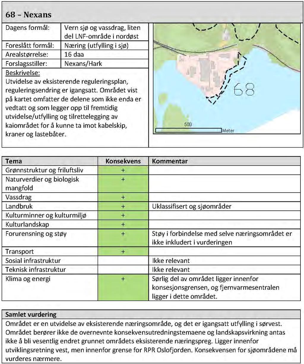 5.0 VURDERING AV BEHOV FOR KONSEKVENSUTREDNING Reguleringsprosessen har aktivt vært samordnet med rulleringsprosessen av arealdelen, slik at samsvar er ivaretatt.