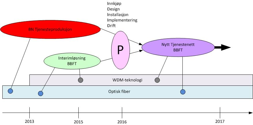 Teknologi