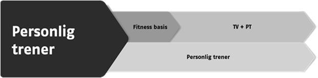 Ferdige konsepttimer NIH Fitness Deltidsstudier (med og uten sp),