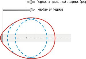 36 Figur B: Figuren beskriver maksimalutbredelse av en gitt konsentrasjon for en gitt vindretning (fra vest).