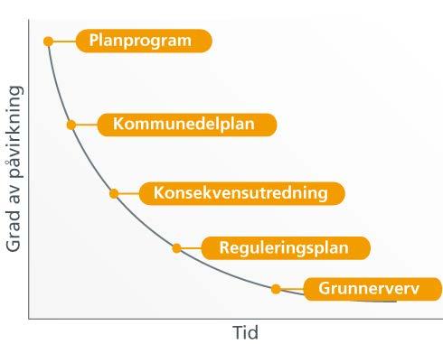 Innspill Høring til 21.