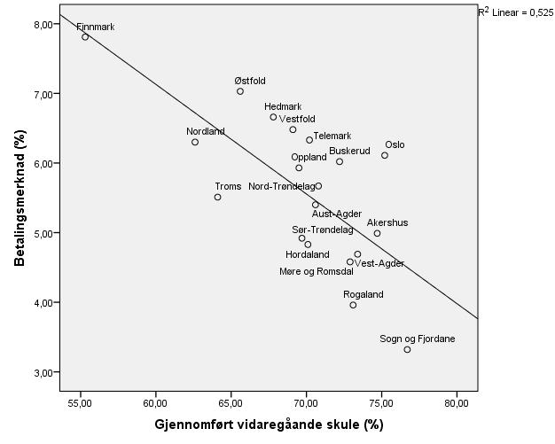 Noko er «annsleis» i SF... Ref. John Roger Andersen, HiSF Dette er eksempel: Statistisk samanheng, men vi veit ikkje kva det er som ligg under.. «Kultur?