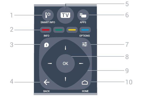 Lukker en meny uten å endre en innstilling. Går tilbake til forrige app/internett-side.