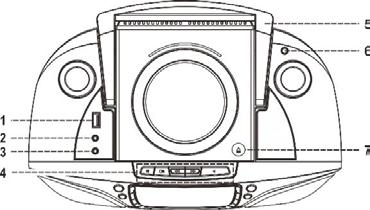 KLASSE 1 LASER PRODUKT PLASSERING AV KNAPPER OG FUNKSJONER 1) USB inngang 2) Aux inngang 3) 3.