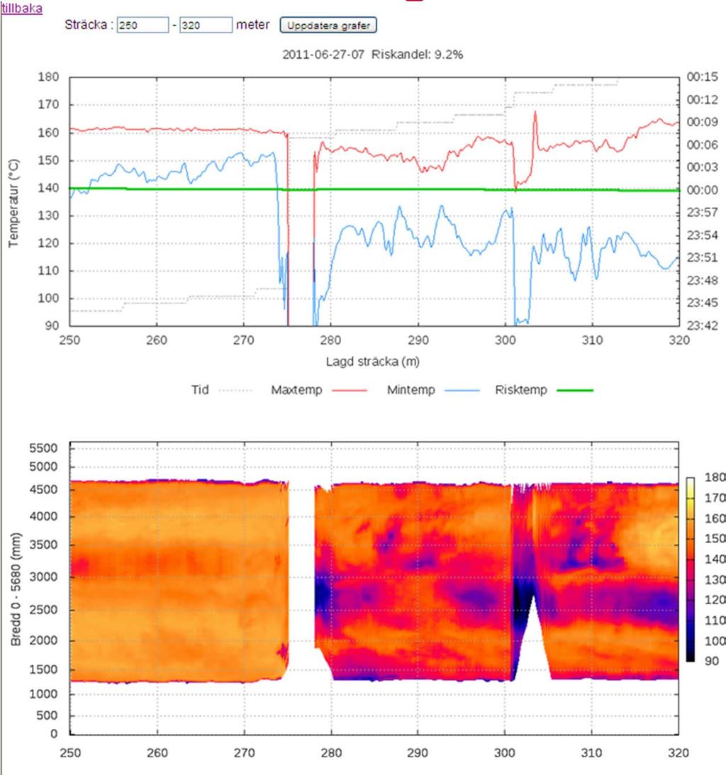 IR Scanning Ikke